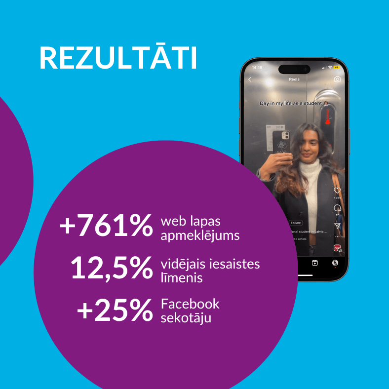 Sociālo mediju satura rezultāti